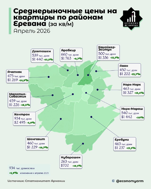 Рост цен на квартиры в Ереване: Арабкир среди лидеров за год