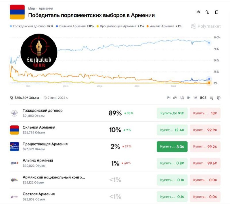 Никол Пашинян на предвыборном митинге в Ереване