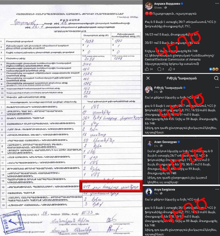 Тарон Чахоян: «Гражданский договор» получил 717 голосов на участке в Арабкире, оппозиция лжёт