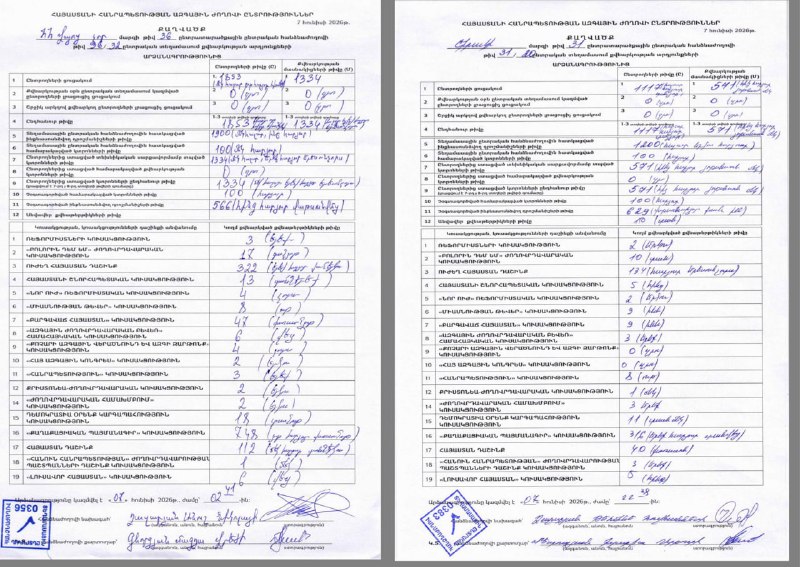 В Арабкире опровергают фейки о фальсификациях: протоколы УИК 26/7 подтверждают 717 голосов «ГД»