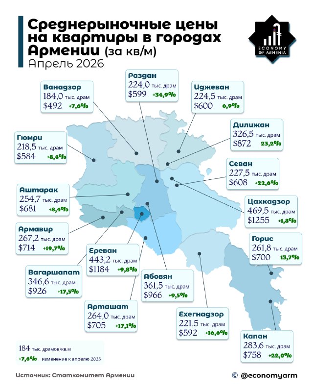 Цены на квартиры в Арабкире: рост в Ереване и резкий скачок в Раздане на 34,9%